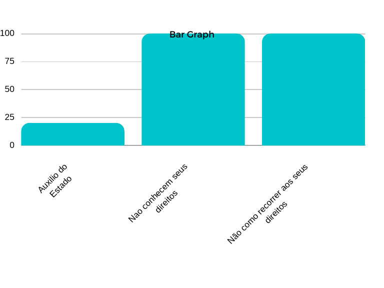 Bar Graph Presentation