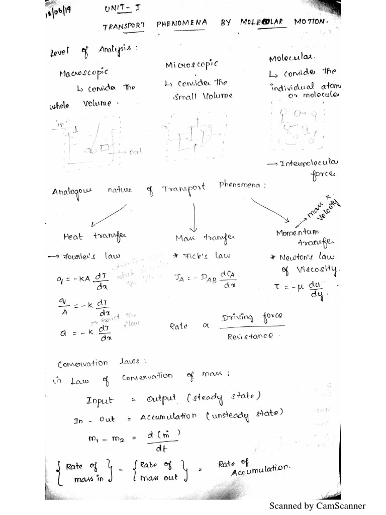 unit-1-2-3-1-pdf