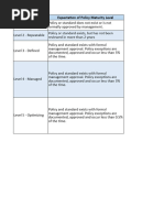 NIST CSF Maturity Tool v2.1.2