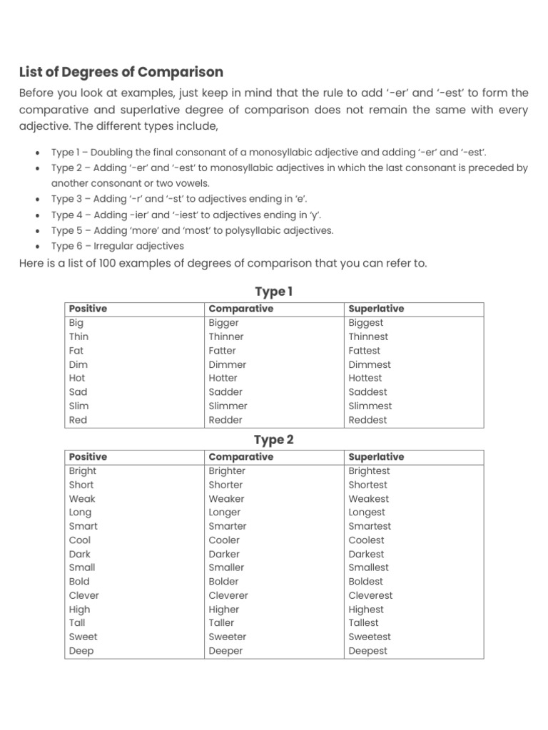 DEGREES OF COMPARISON CHART WITH EXAMPLES visual data 6