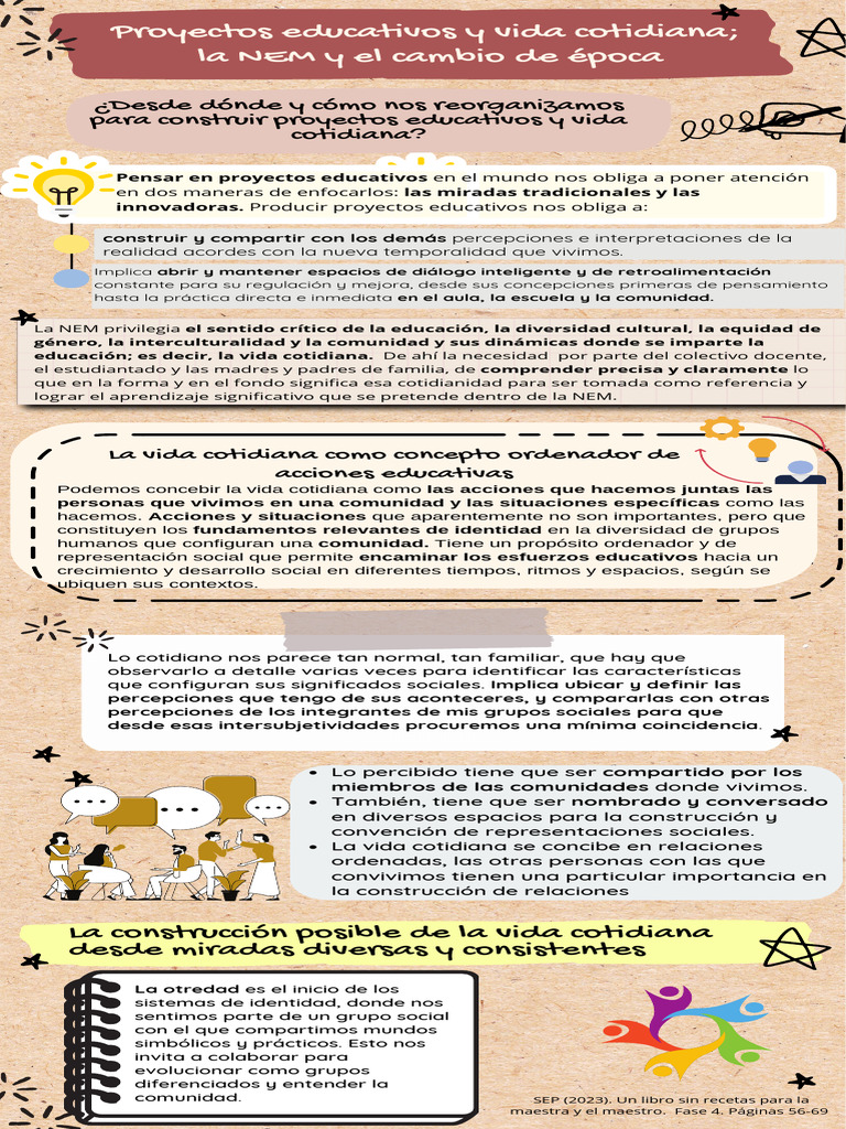 Infografía_Proyectos educativos y vida cotidiana PDF Pensamiento