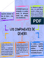 Componentes de Genero