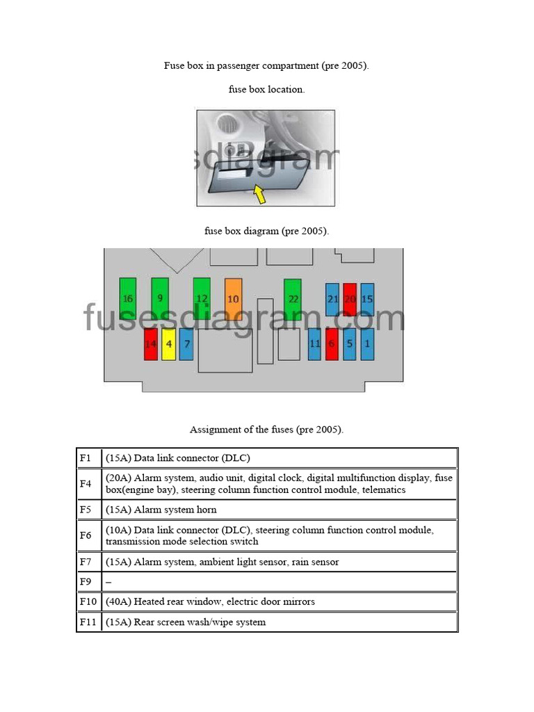 citroen berlingo cigarette lighter fuse location Citroen Fuse Box Diagrams (Pre 2005) | PDF | Anti Lock Braking System