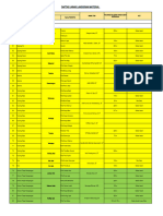 Data Lapangan P3-Tgai Ws. Halsel 2023