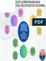Gráfico Mapa de Burbujas Mental Idea Principal Con Ideas Relacionadas Circular Ordenado Multicolor