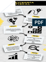 Infografia Linea Del TiempoRevisoría Fiscal