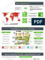 SDG 15: Life On Land