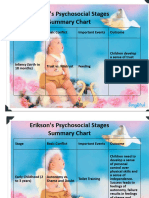 Erickson Psychosocial Stages