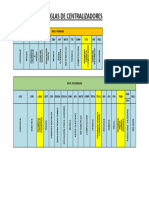 Siglas Centralizadores.