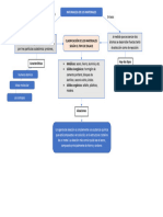 Mapa Conceptual #2