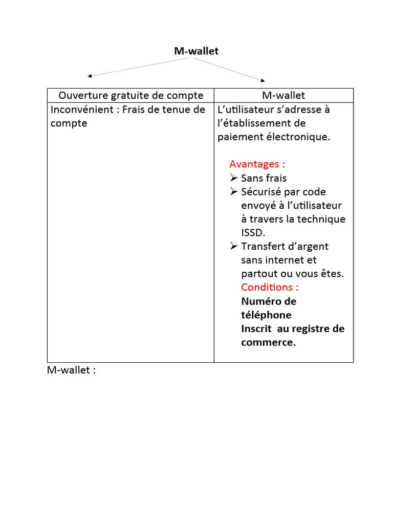 M-wallet : Paiement et Transfert Simplifiés | PDF | Économie | Secteurs ...