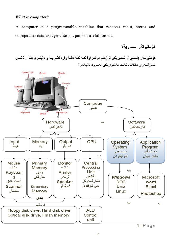 Computer | PDF