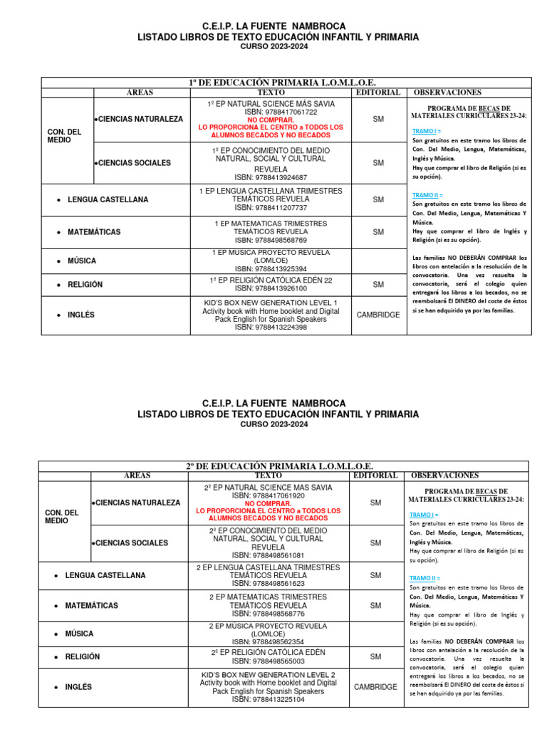 Libros De Texto 1 Y 2 Primaria 2023 2024 Pdf Desarrollo Humano