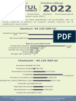 03 Infografic Buget2022 Ro-1