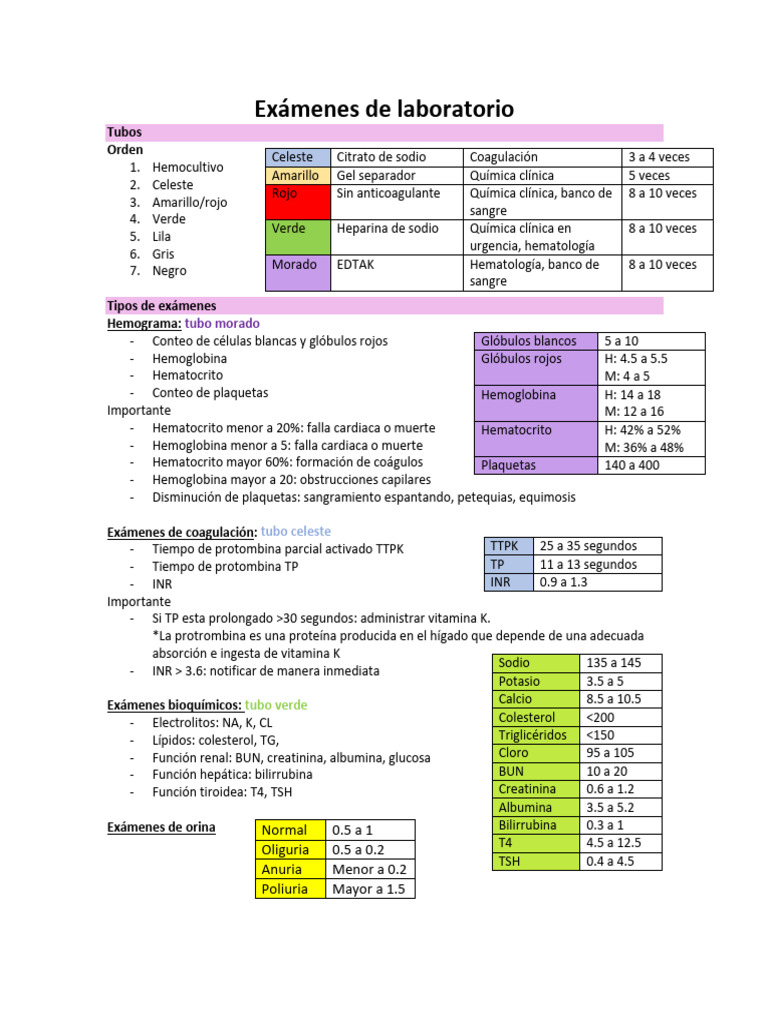 Exámenes de laboratorio y tubos utilizados | PDF | Sangre | Hematología