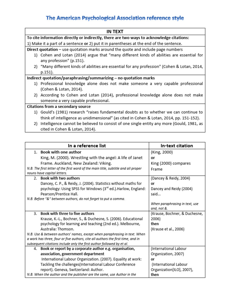 Apa reference style pdf digital object identifier citation