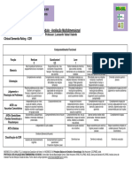 Clinical Dementia Rating - CDR