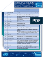 Shortcut Keys