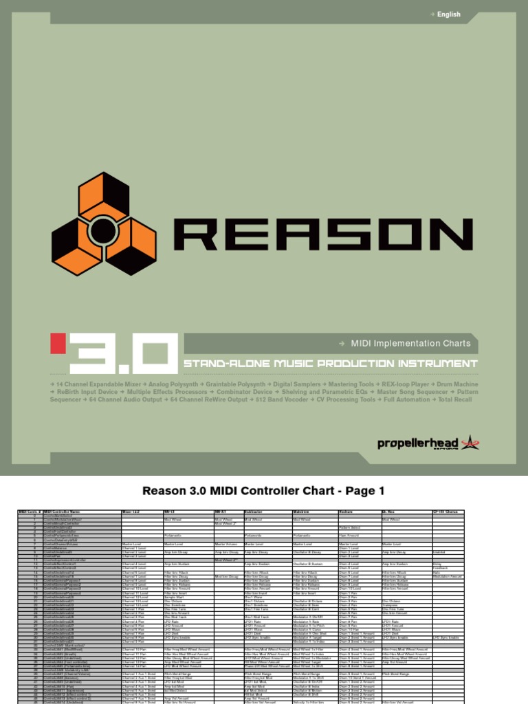 Mackie Midi Implementation Chart – MCNNJO