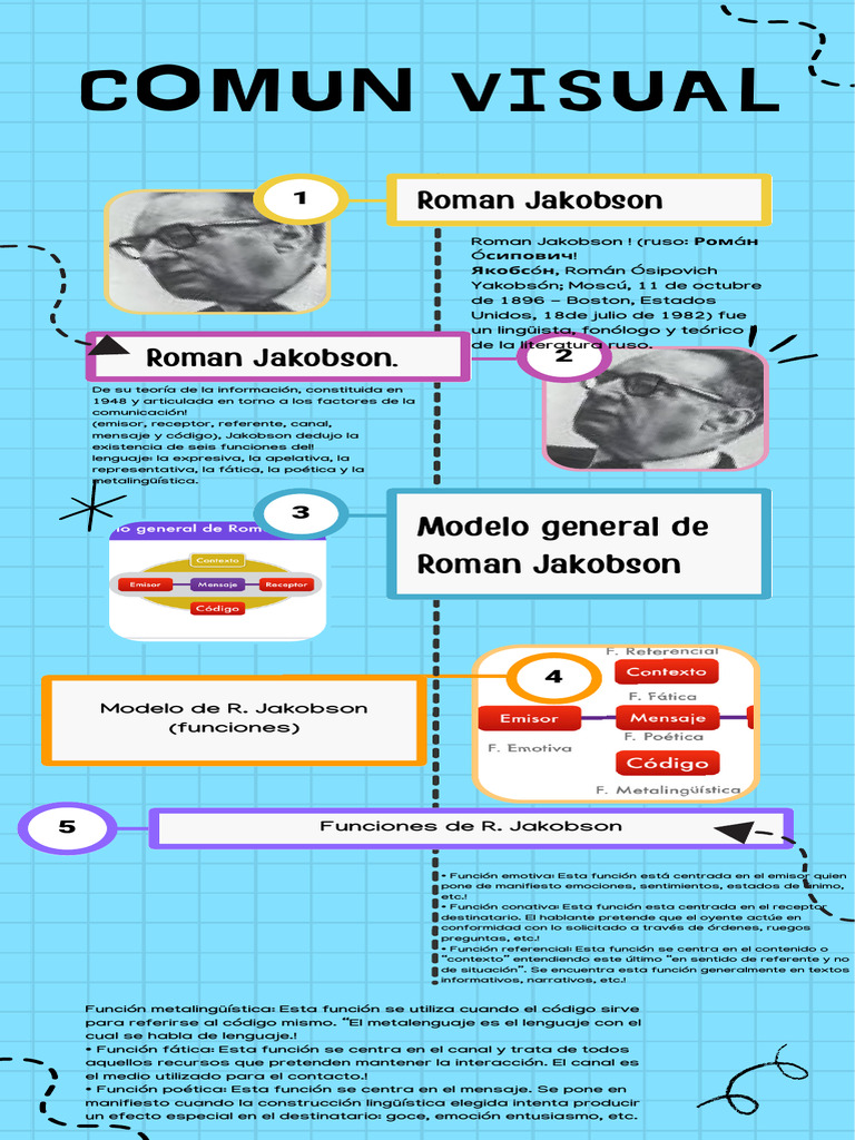 Común Visual | PDF | Comunicación | Comunicación humana