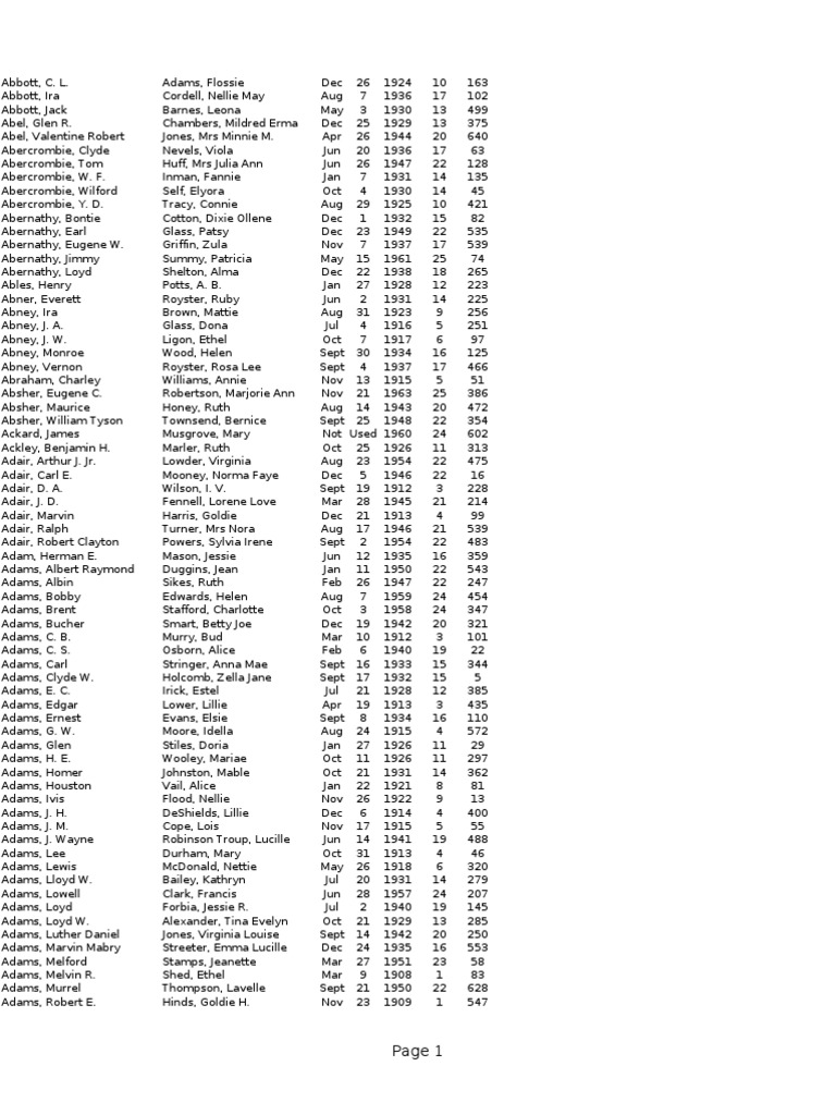 English - Irish Dictionary of Military and Related Terms | PDF, image size:768x1024