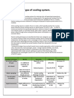 Type of Cooling System