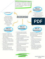 Bioseguridad. Arguelles Sánchez Laura Alicia 