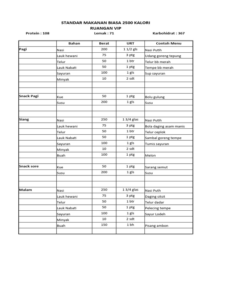 Menu Diet VIP dan Kelas I-III | PDF