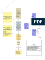 mapa conceptual resumen tesis IED