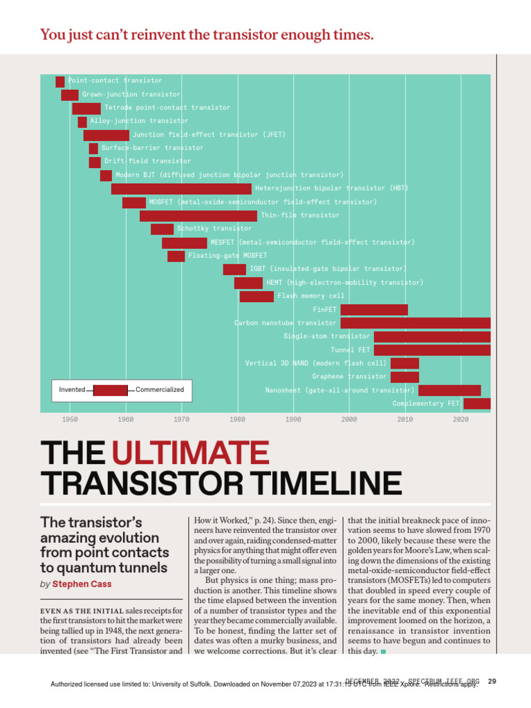 The ultimate transistor timeline the transistor s amazing evolution