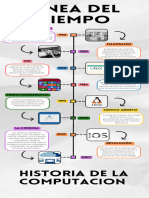 Historia de La Computacion Linea Del Tiempo