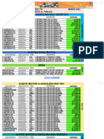 Lista de Precio Lubricantes Marzo 2023 - 40% Desc