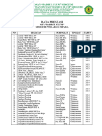 Data Prestasi