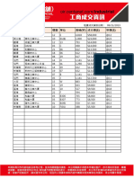 工商市場成交 (租)