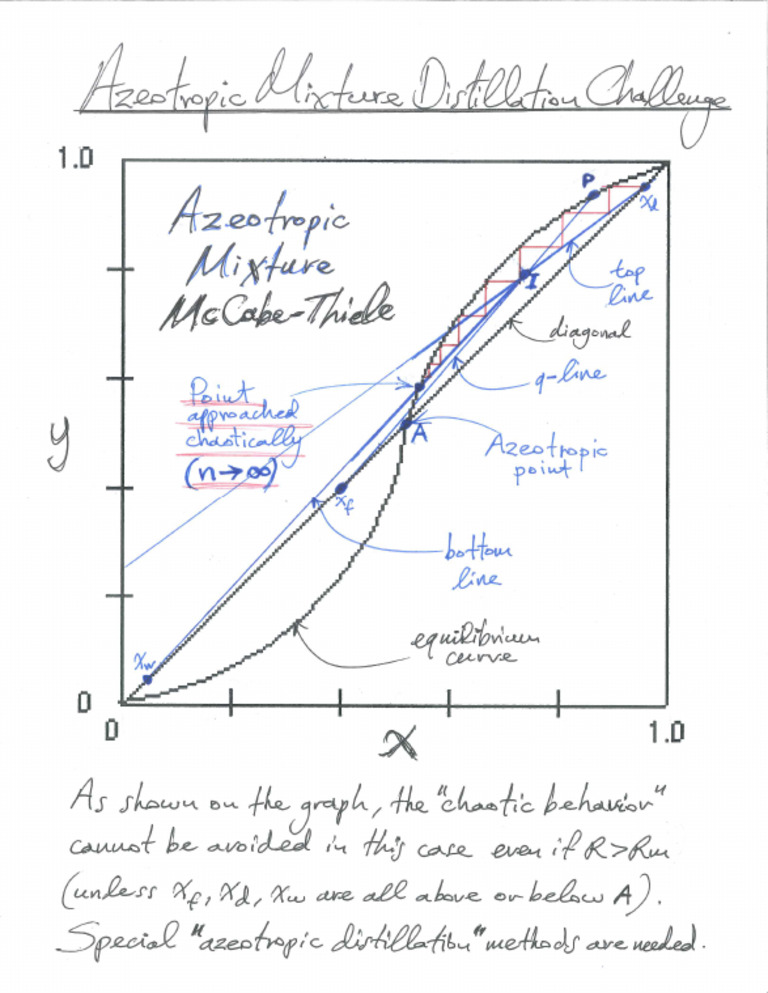Azeotropic Mixture McCabe-Thiele | PDF