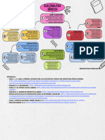 Esquema Electrolitos