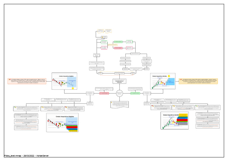 fibbo-level-pdf-mercado-econom-a-economias