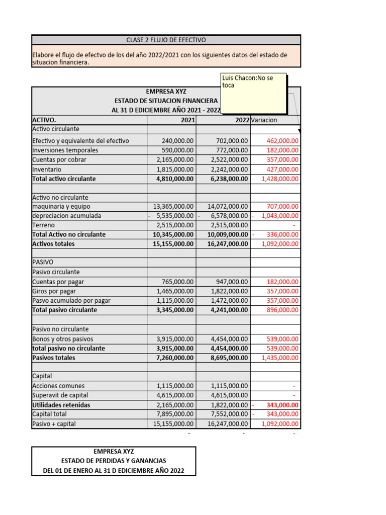 Flujo de Efectivo y Estado Financiero 2022 | PDF | Dividendo ...