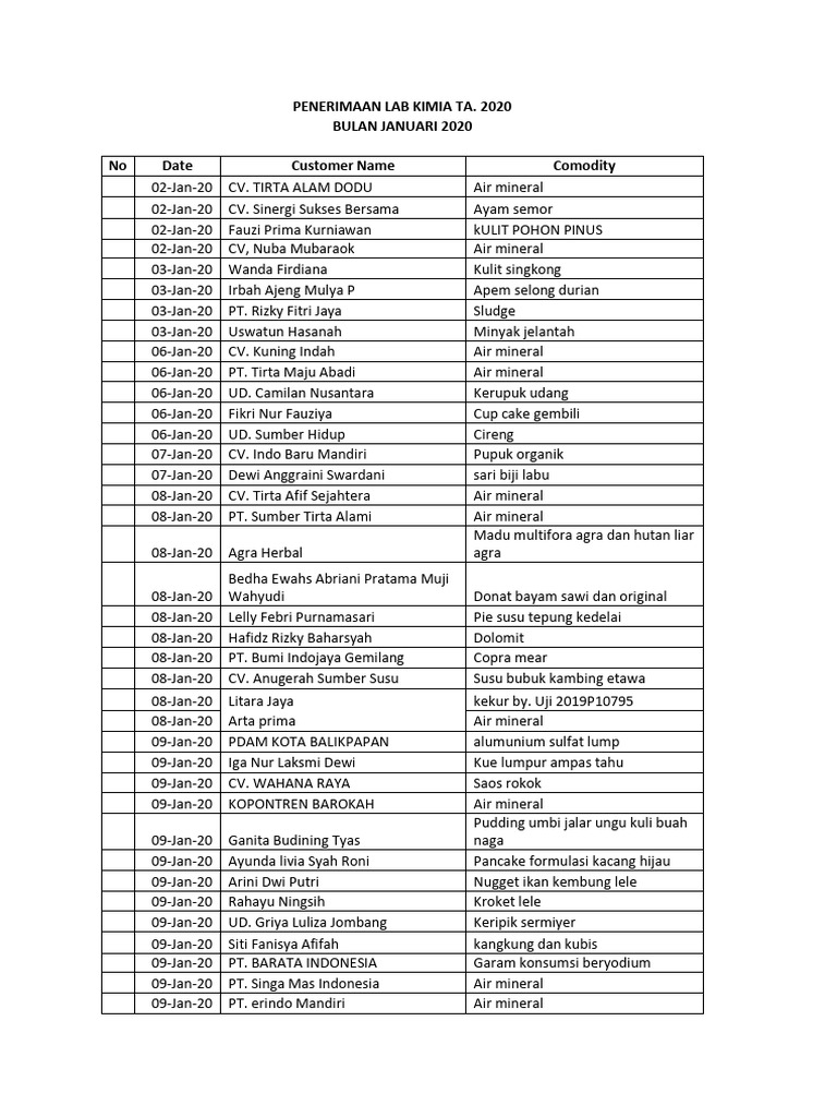 Lab Kimia 2020 | PDF