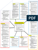 Child Health Program Framework