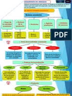 1ra Sesion - V Unidad III Bim Sistema Economico