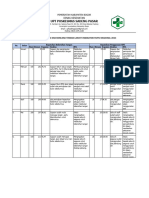 Monitoring, Evaluasi, RTL INM 2023 Semester 1 Tes