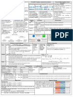 GEA1000 Finals Cheatsheet