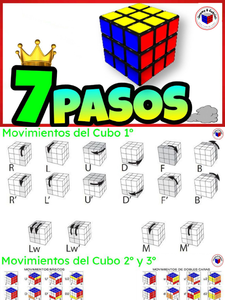 Cómo resolver el cubo Rubik 3x3 en 7 pasos | PDF