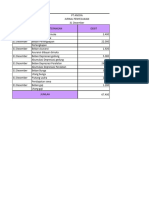 Jurnal Penyesuaian