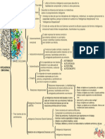 Inteligencia Emocional