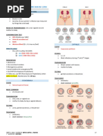 NCM 112 - Sexually Transmitted Disease (STD)