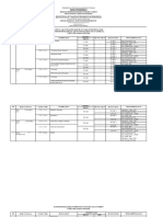 Jadwal Ujian Praktik Kejuruan