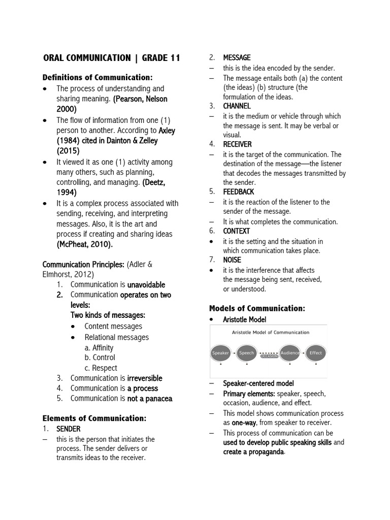 Oral Communication Grade 11 PDF Communication Linguistics