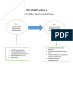 Peta Konsep Modul 6